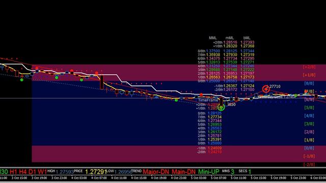 Форекс Прогноз GBP USD на МЕСЯЦ по #фунтдоллару#ForexPrognoz#GBPUSD смотреть онлайн