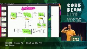 Sonic Pi - BEAM up the VJ | Keynote talk by Sam Aaron | Code BEAM Lite Stockholm 2023