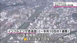 茨城県でインフルエンザ流行期入り