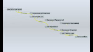 56. ВСЕОБЩЕЕ ЕДИНСТВО 9. ВСЕОБЩЕЕ АБСОЛЮТНОЕ ЕДИНСТВО завершающее обсуждение главы (Книга Урантии)