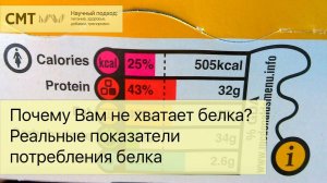 Почему Вам не хватает белка? Реальные показатели потребления белка. Протеин для роста мышц