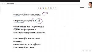 как определить оксид, гидроксид, соль и кислоту