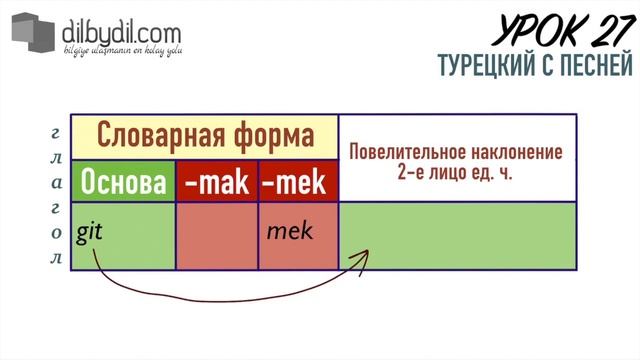Курс Турецкий с песней Урок #27 Повелительное наклонение (повторение) смотреть онлайн