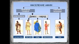 Древняя Греция.  Краткая история.  Часть 1.