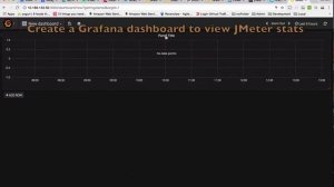 JMeter 3.2 + InfluxDB + Grafana + Slack  Using Docker Containers