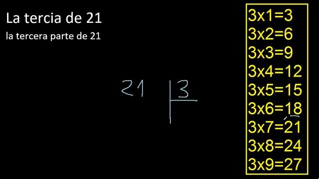 tercia de 21 , cual es la tercera parte de 21 смотреть онлайн