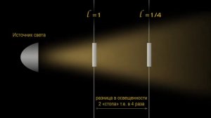 Применение закона "обратных квадратов"