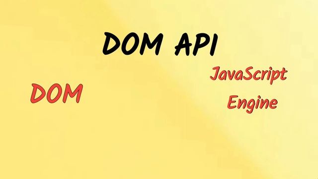 What is DOM API - 10 || JavaScript Tutorial for Beginners  - 80