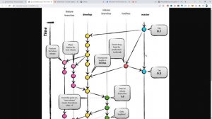 Corso introduttivo GIT per principianti - Git Tutorial Italiano