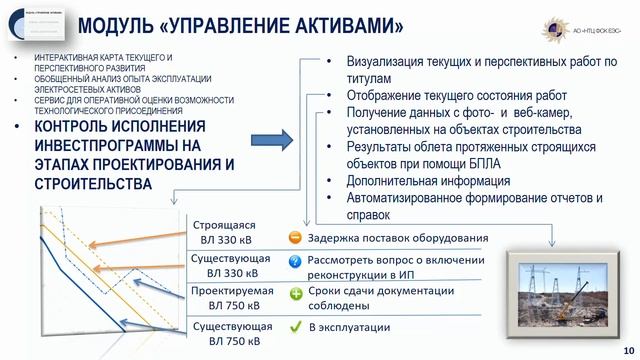 ГИС электросетевого комплекса. ФСК