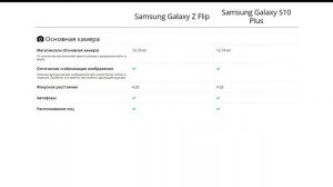 Samsung Galaxy Z Flip или Samsung Galaxy S10 Plus - что лучше?
