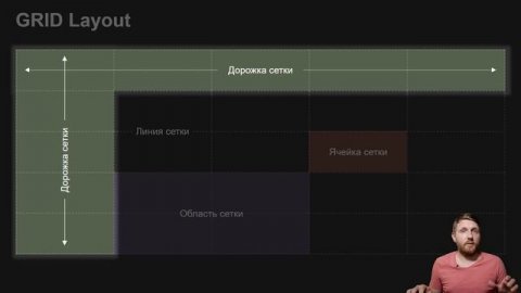 CSS Grid Layout. Кроссбраузерность. Grid и Flex. Основные понятия.