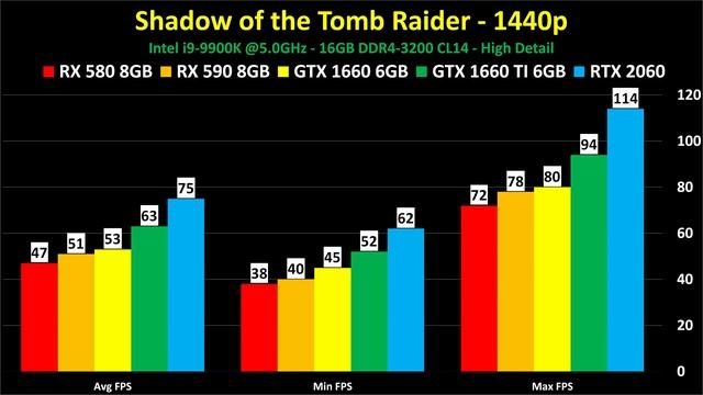 GTX 1660 6GB - Launch Review - 100+ Benchmarks - Tech Deals