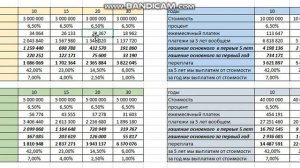 Какую ипотеку брать 15 или 30 лет