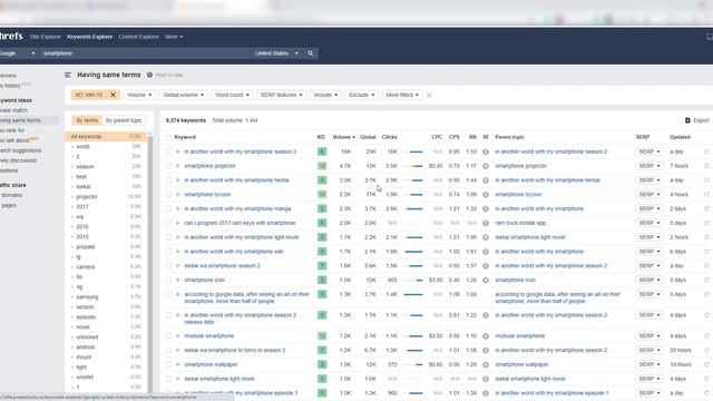 High CPC SEO Keyword Research Tool | Download High CPC Keywords List | Tamil Bloggers смотреть онлайн