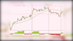 99 процентов прибыльных сделок! Лучшая стратегия для Форекс! mp4