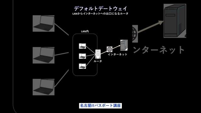 デフォルトゲートウェイ　ITパスポート　高校情報