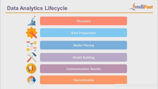 Data Analytics Life Cycle | Data Analytics Career | Data Analytics for Beginners | Intellipaat