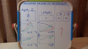 Настройка расхода без расходомера