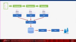 Introducing CallTracing(tm), based on RabbitMQ, Spring and Zipkin