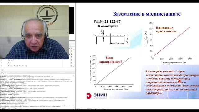 Заземление и молниезащита - вопросы и проблемы нормативной документации (вебинар)