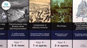 9 КРУГОВ АДА по Данте