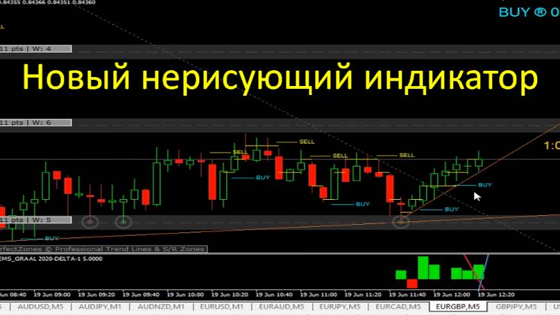 Новый индикатор для БО и Форекс 2024 без перерисовки. Интрейд Бар. Биномо. Бинарные опционы. смотреть онлайн