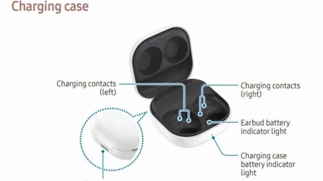 Samsung Galaxy Buds 3 - Will Be More Than A Wireless Earbuds! смотреть онлайн