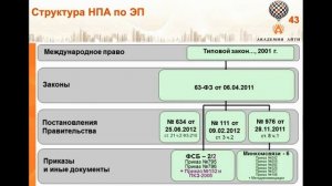 Средства криптографической защиты информации. СКЗИ.