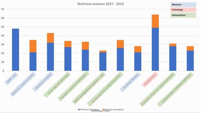 LC Paris: An Overview of Petrophysics and its Applications - Jean-Etienne Jacolin смотреть онлайн