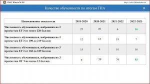 Заседание Управляющего совета ГБОУ ШКолы № 285