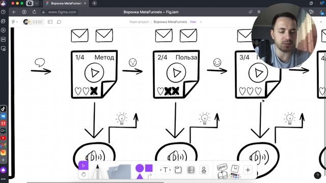 Как Автоматизировать Диагностики / Разбор Воронки MetaFunnels смотреть онлайн