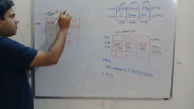 Web Designing | Tables in HTML | table tag | TR tag |TH tag | TD tag | Simple & Complex Tables |Pt.
