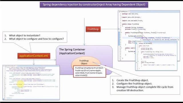 How to Inject Array having Dependent Object using Spring dependency injection by constructor?