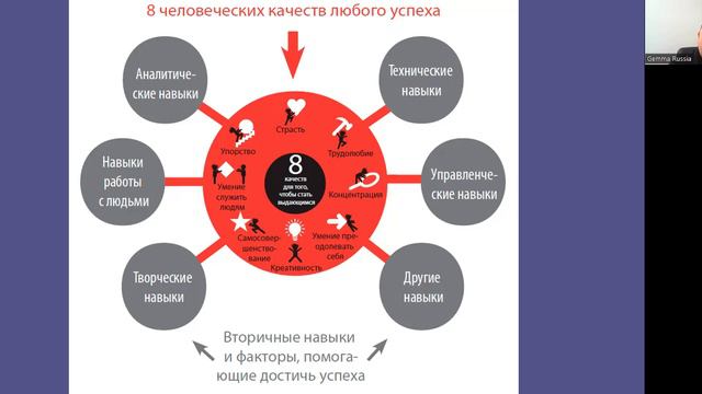 «ЧТО ТАКОЕ ДЖЕММА»