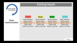 2019 06 06 13 00 Total Cost of Ownership and APPA TCO 1000™ Part 2   Implementation and Data Elemen