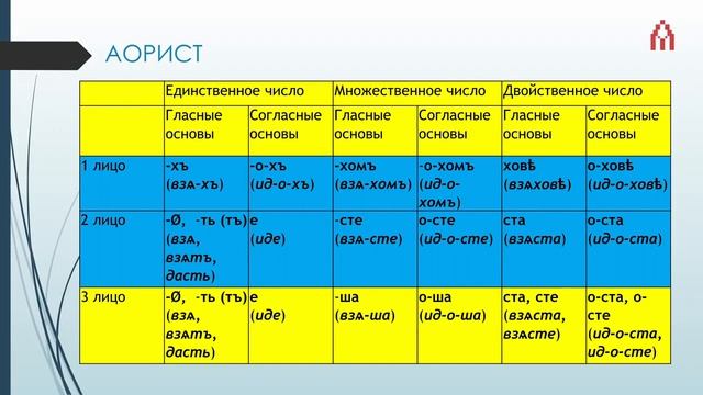 Как читать летописные тексты?