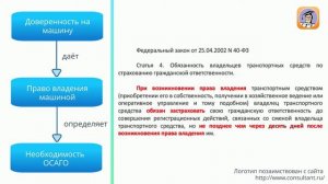 10 дней без ОСАГО по закону