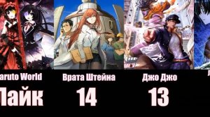 ТОП 30 Аниме сериалов которые точно стоит посмотреть