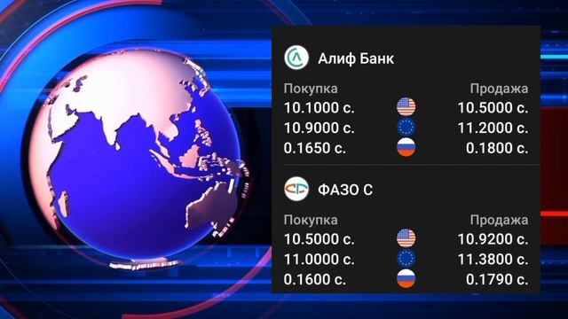 Российские рубли 1000 таджикистан сомони. Курс рубля в Таджикистане. Курсы валют в Таджикистане. Курс валют в Таджикистане. Валюта Таджикистана рубль 1000.