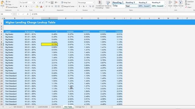 Excel Skills for Business Advanced 2021 | (Course 2/2) Complete Course