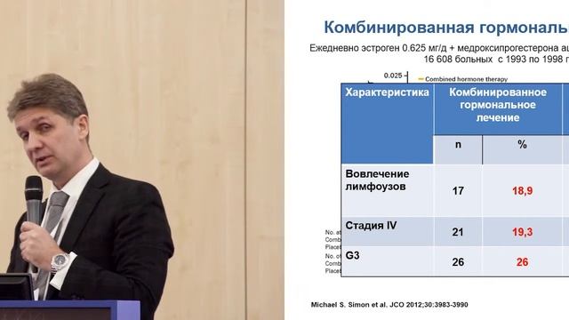 Существуют ли эффективные методы первичной и вторичной профилактики рака толстой кишки? смотреть онлайн