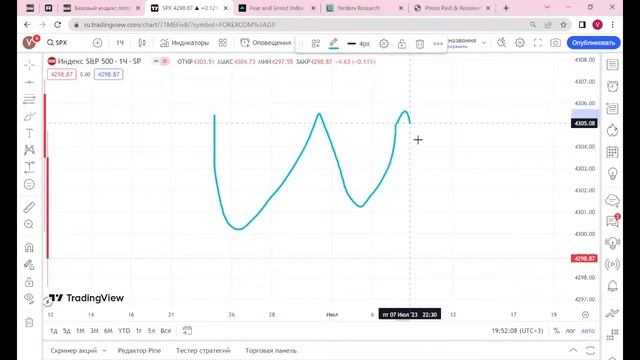 Стрим. Готовимся к росту волатильности смотреть онлайн