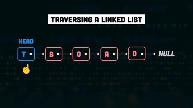 Linked List Data Structure | Illustrated Data Structures смотреть онлайн