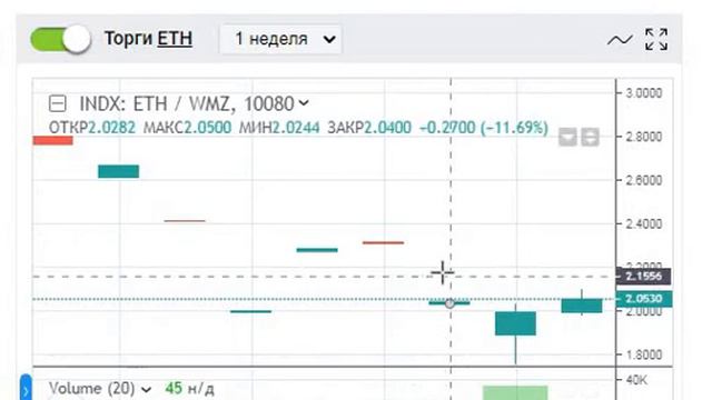 Биткоин и эфириум прогноз на сегодня.Изобретаем новые методы торгов.Точка зрения на конец года.