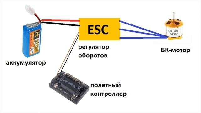 Ремонт квадрокоптера: Отказ двигателя