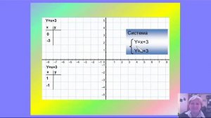 7 класс Системы линейных уравнений с двумя переменными.