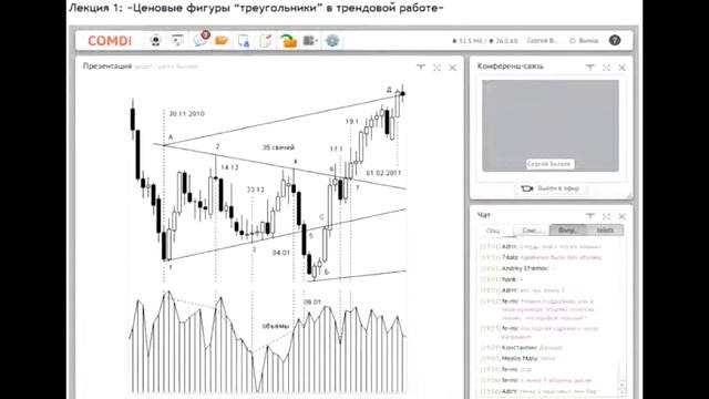 Ценовые фигуры в трендовой работе - «Треугольники» смотреть онлайн
