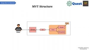 04. Django Basic to Advance | Django MVT (Model View Template) MVT Pattern in Python Django-জ্যাঙ্গ
