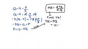 Finding Marginal Revenue from Demand